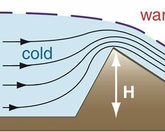 airflow venturi effect narrow canyon