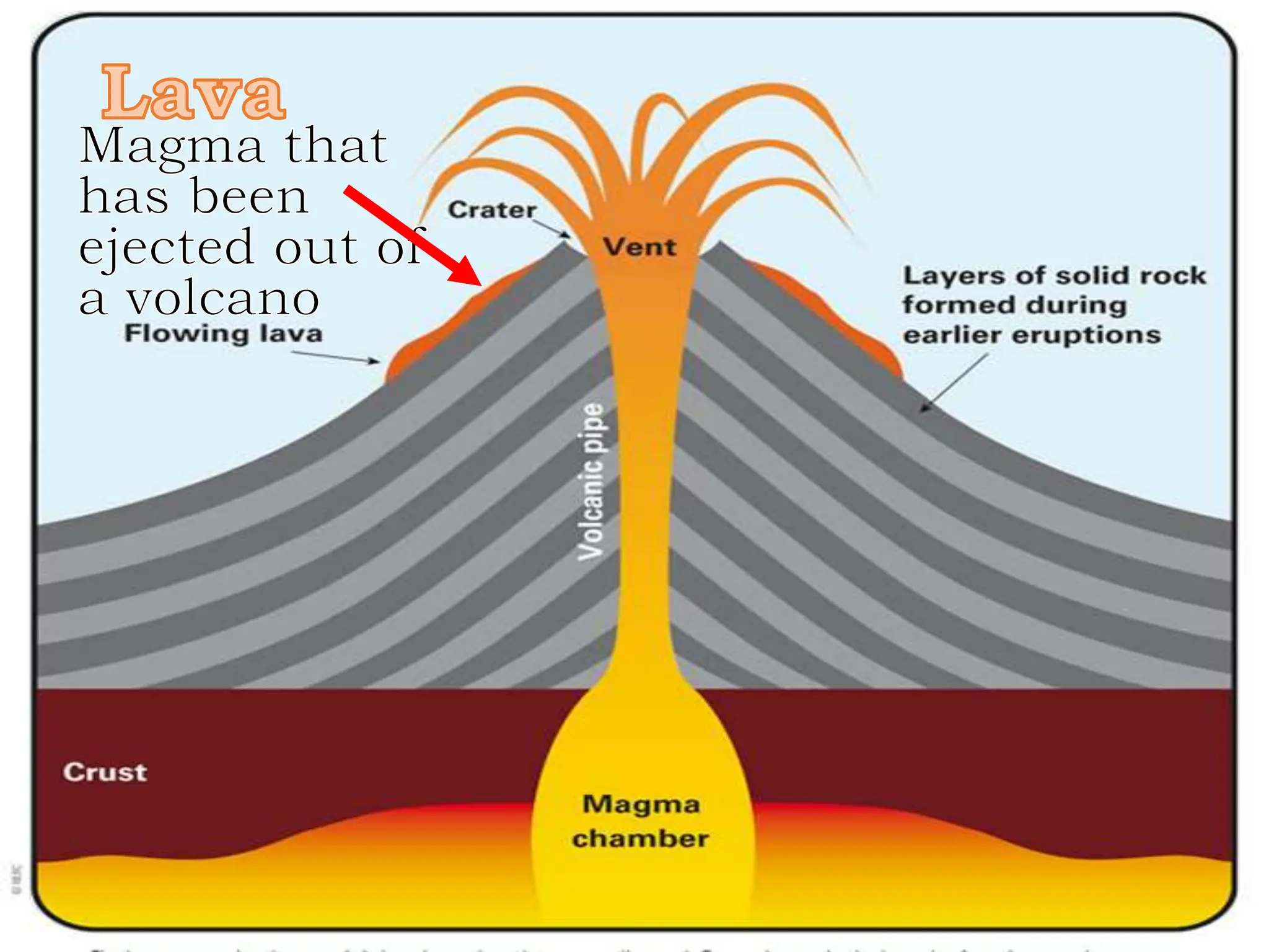 Etna basalt layers and lava flow structure