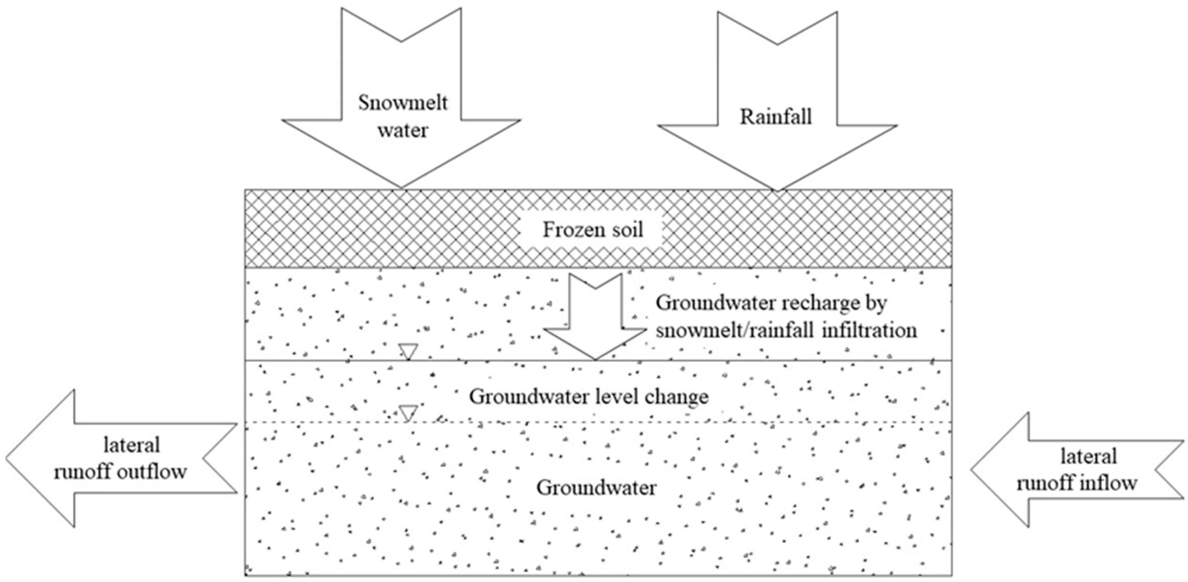 etna volcanic hydrology model infiltration and snowmelt