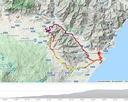 Etna Alcantara MTB Route Map