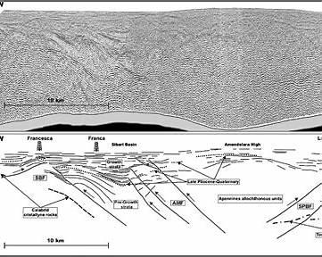 etna ne flank uplift influence on incision