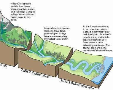lava river canyon multi phase formation