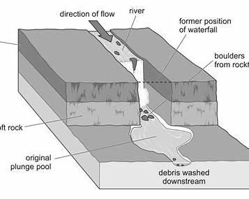 slot canyon airflow dynamics diagram