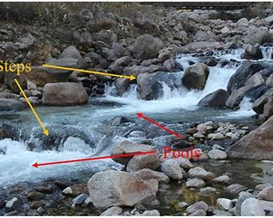 step pool sequence in canyon river