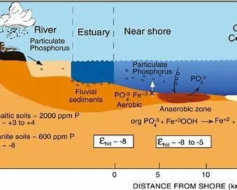 suspended sediment polishing basalt